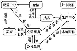 尊重歷史、著眼未來 統籌經濟發展與環境保護的哲學基礎