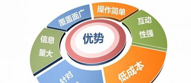 東營第三期網絡營銷速成精品班火熱招生！抓住互聯網銷售機遇，報名即享優惠